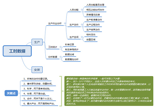 提高工作“速質”之辦公軟件