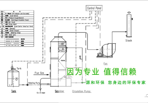 光伏行業廢氣處理工程—某大型國有企業示意圖